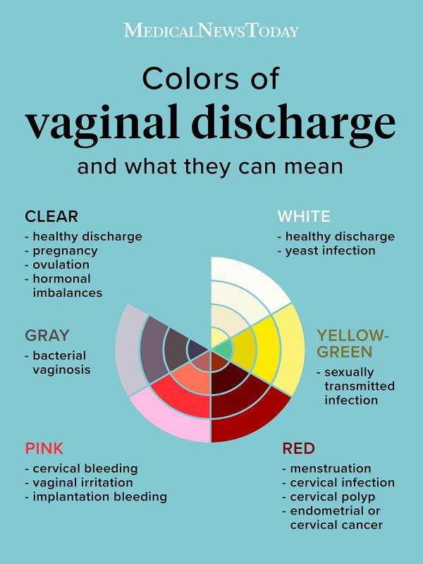 Odor and dischrge from vagina