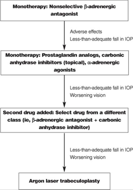 Topical pilocarpine in clitoris