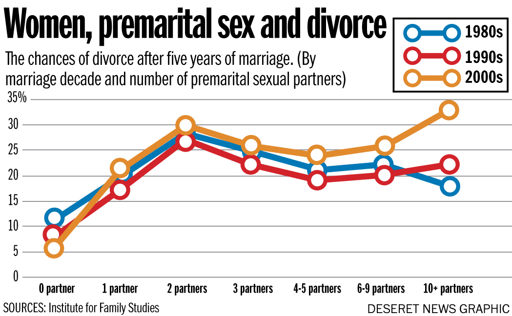 Physical disadvantages of premarital sex
