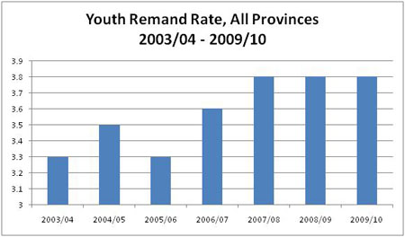 Government sex offence canada law