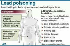 Adult lead poisoning symptoms