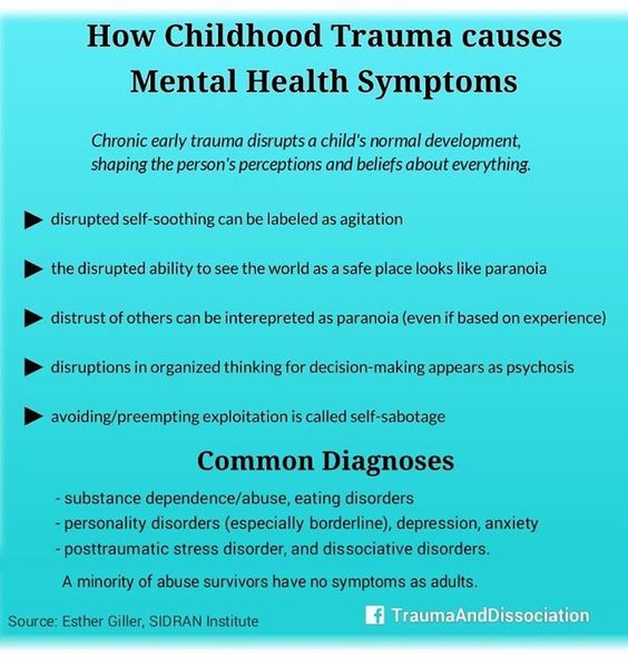 Symptoms mental disorders adults