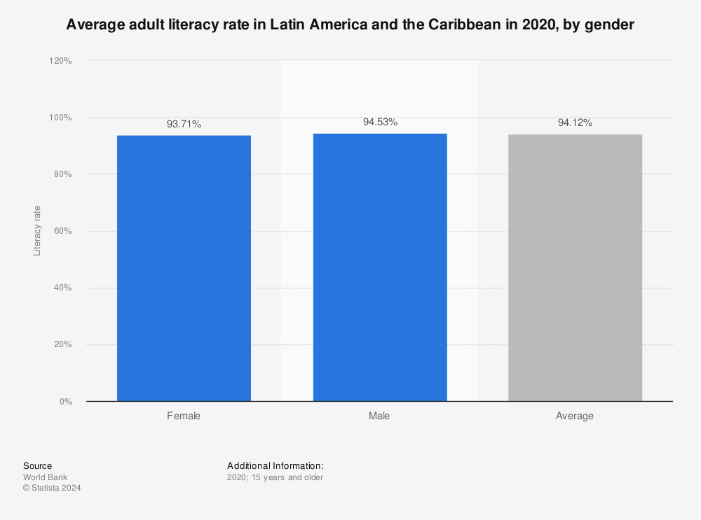 Adult literacy rate in panama