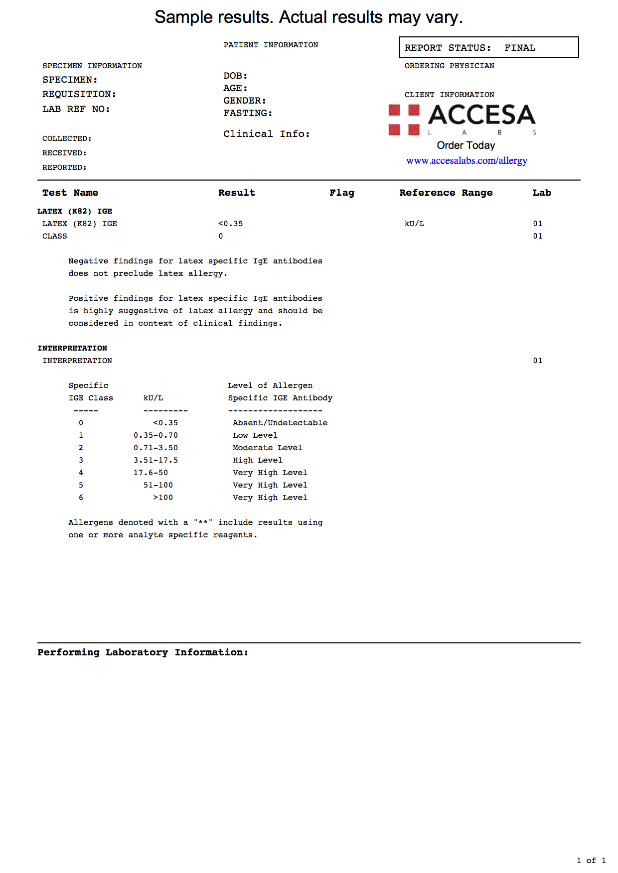 Blood test for latex allergy