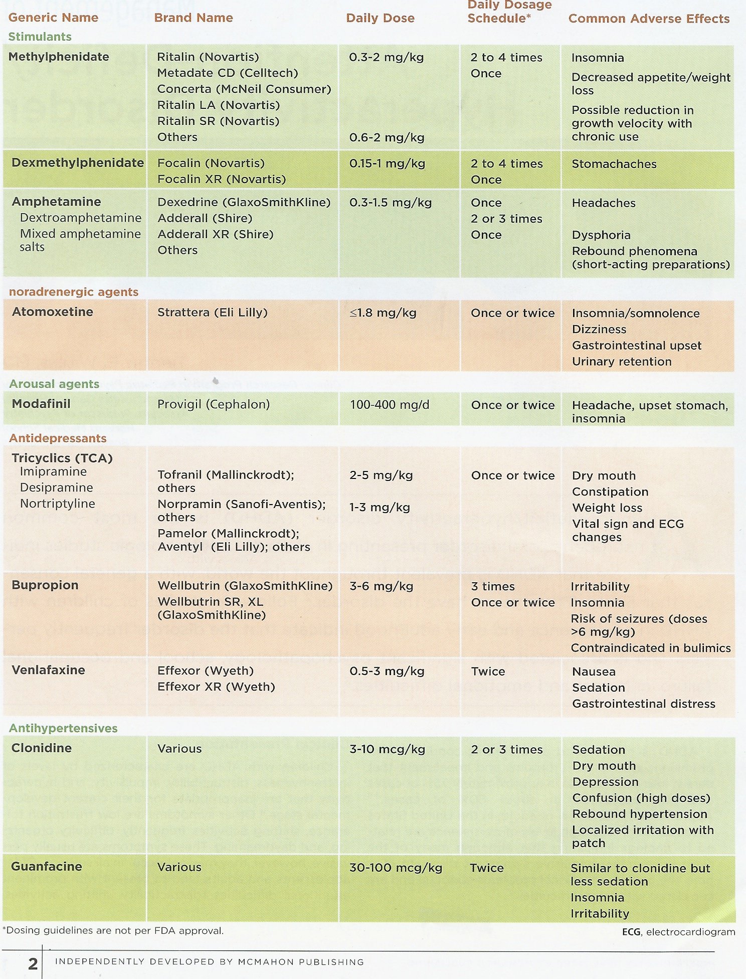 Vyvanse and rebound adults