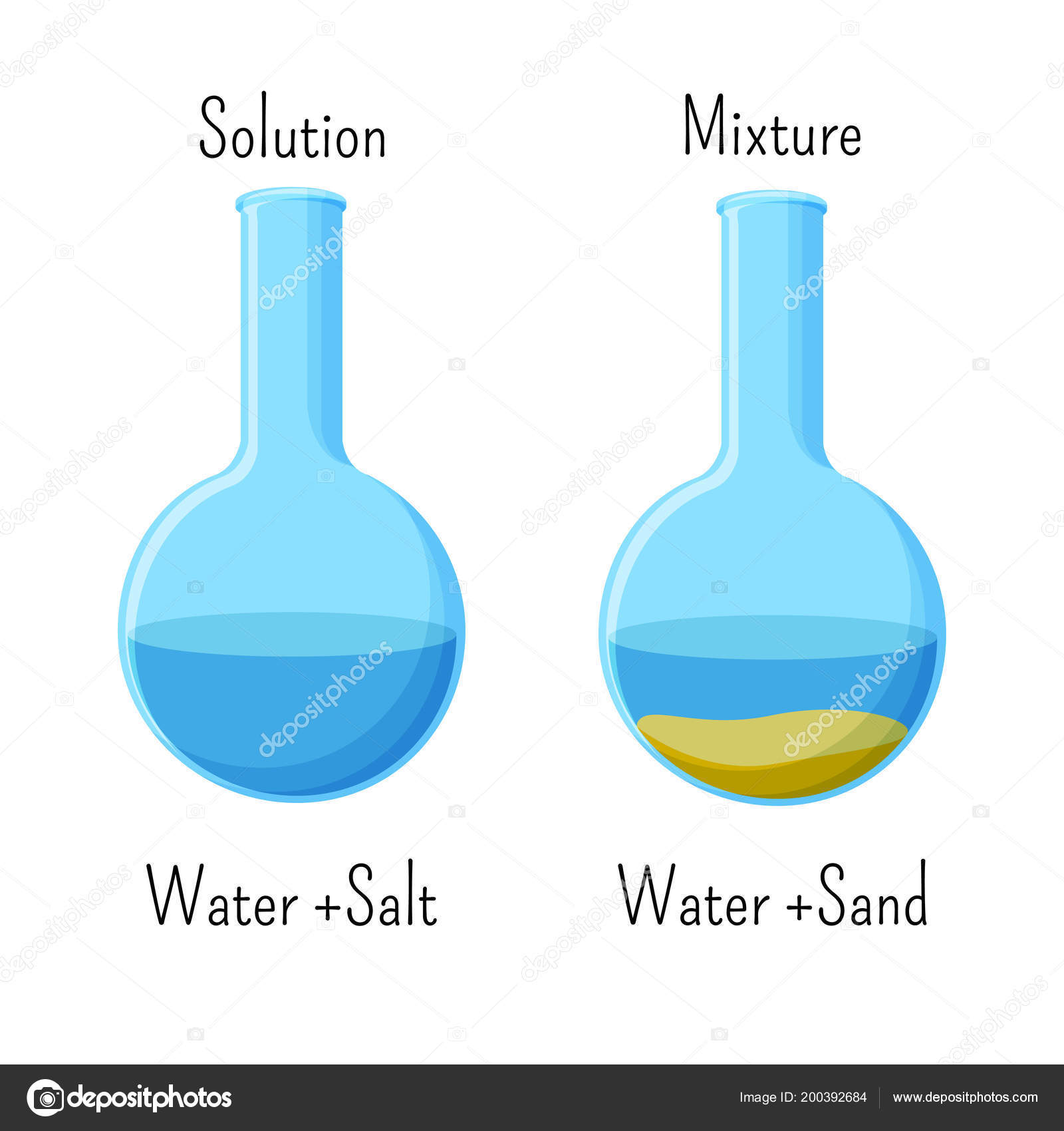Salt and water mixture