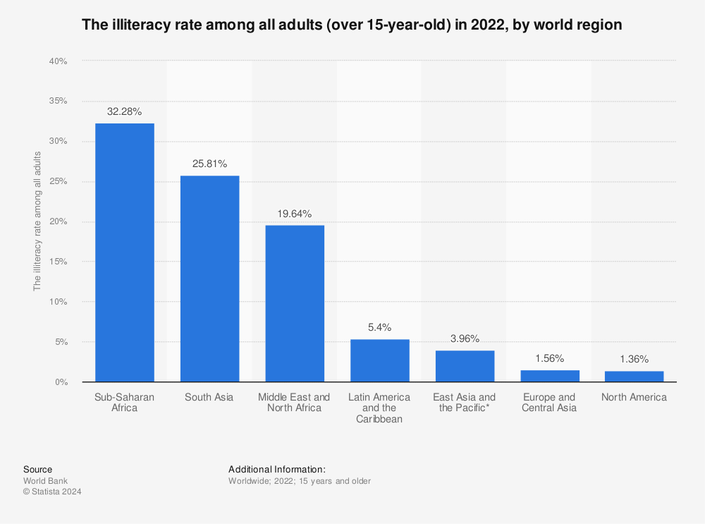 Adult literacy rate in panama