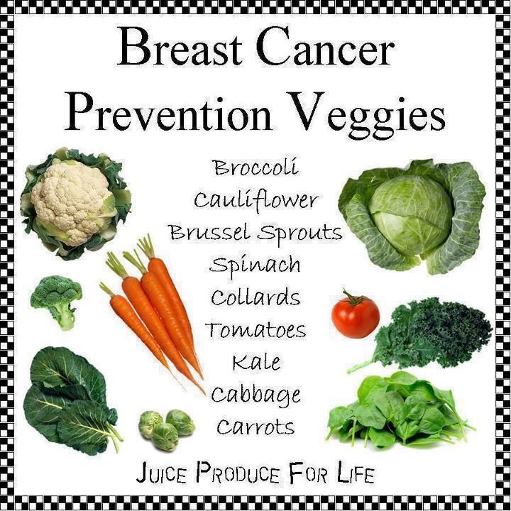 Iodine and breast cancer prevention
